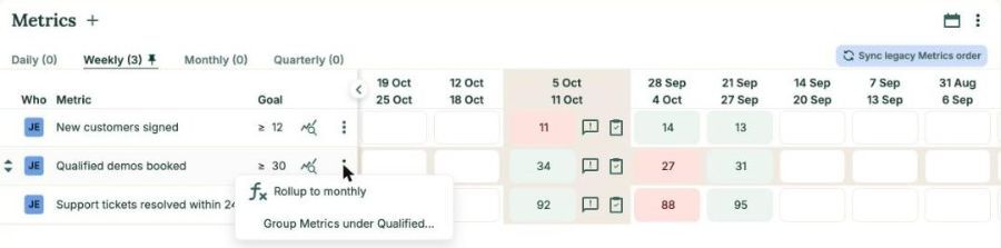 Rollup to monthly in a weekly KPI's menu